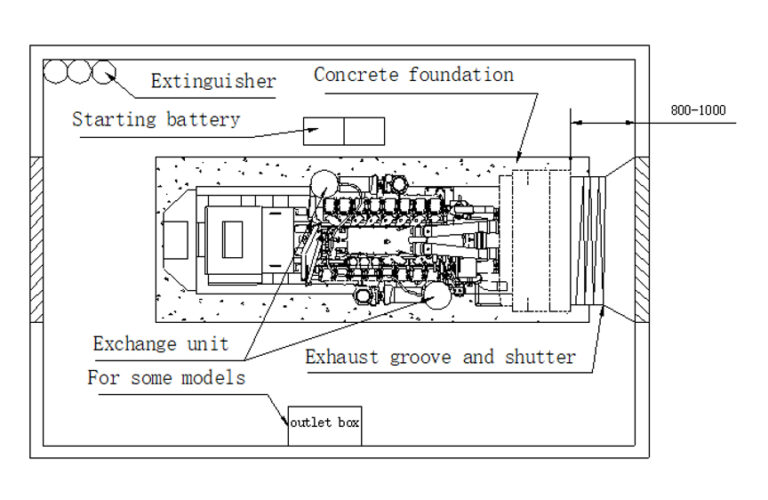 set genset