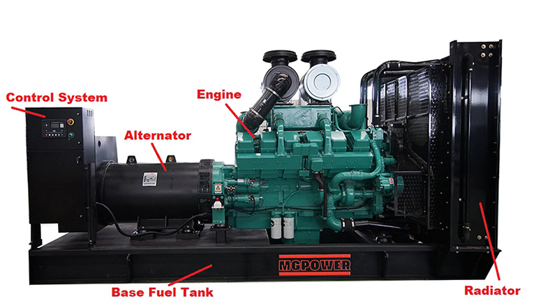 genset parts